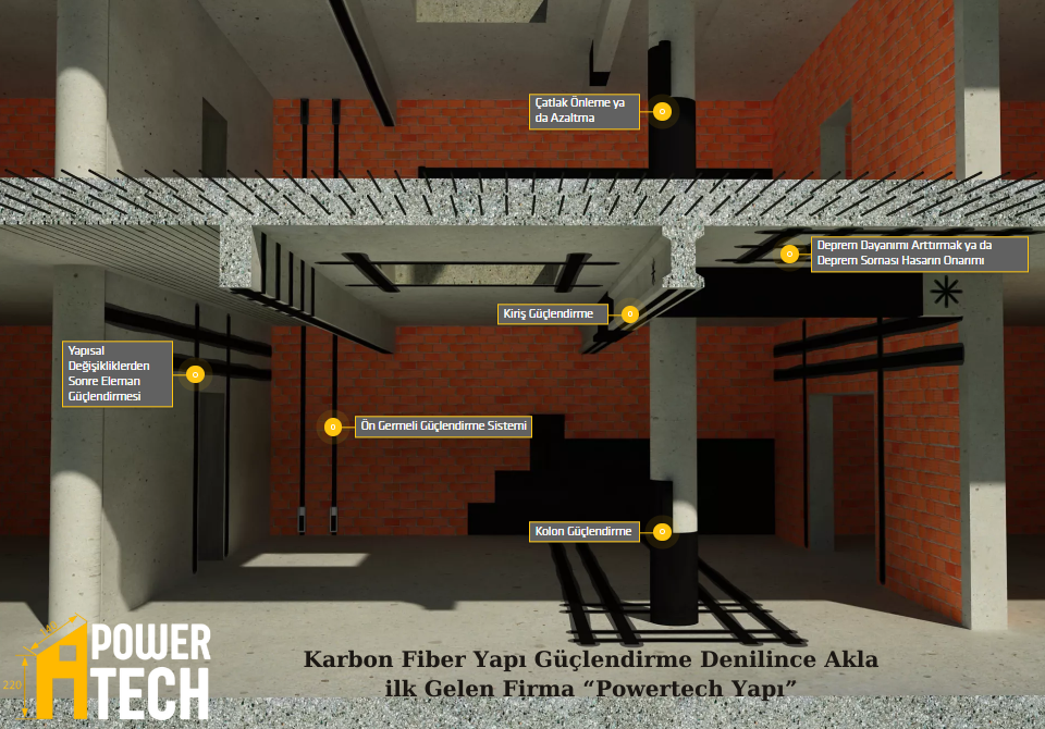 Karbon Elyaf Fiber Güçlendirme Nedir?